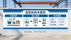 琼中本地工厂讲解：说一遍公路压浆料和铁路压浆料的区别