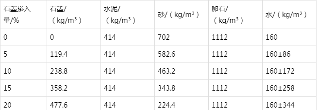 琼中防静电水泥砂浆怎么做(附配比及施工方法)